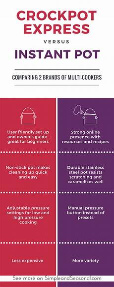Crockpot Express Cooker